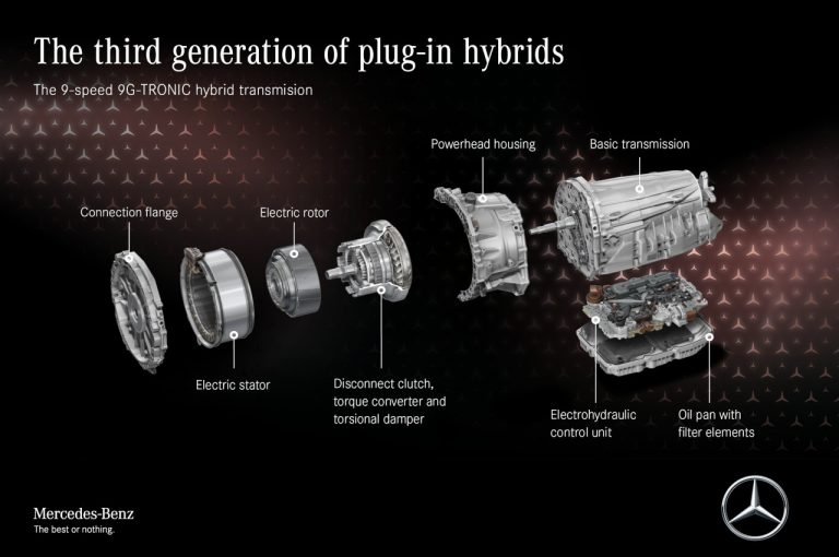 Mercedes EQ Boost, EQ Power, EQ: la gamma elettrificata