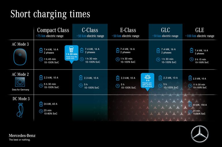 Mercedes EQ Boost, EQ Power, EQ: la gamma elettrificata
