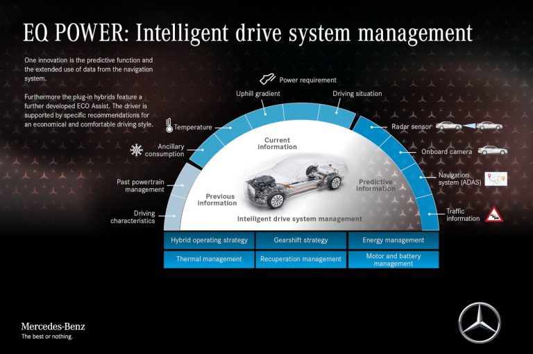Mercedes EQ Boost, EQ Power, EQ: la gamma elettrificata