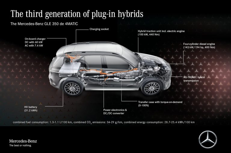 Mercedes EQ Boost, EQ Power, EQ: la gamma elettrificata