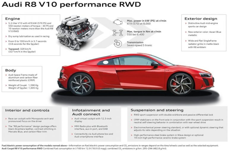 Audi R8 V10 performance RWD 2022: immagini ufficiali