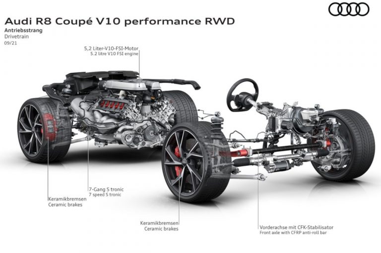 Audi R8 V10 performance RWD 2022: immagini ufficiali