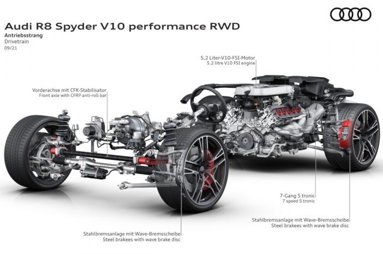 Audi R8 V10 performance RWD 2022: immagini ufficiali