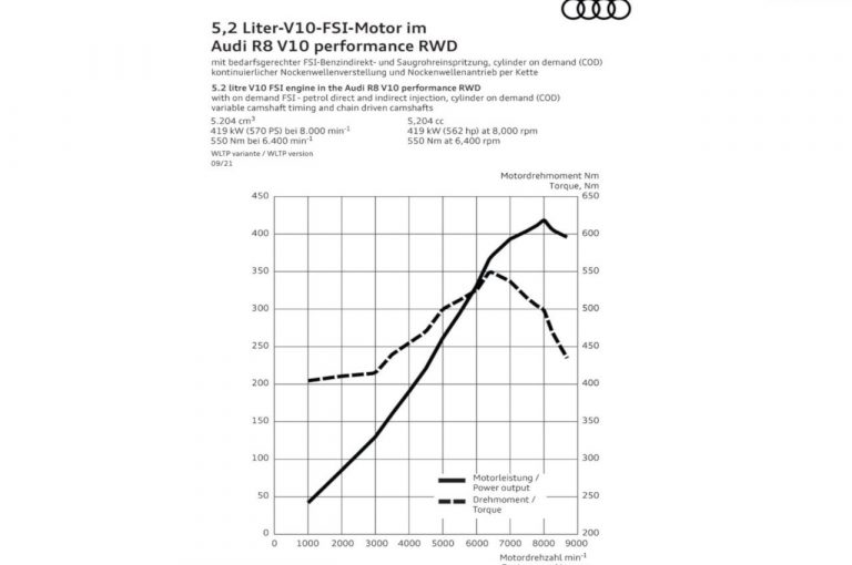 Audi R8 V10 performance RWD 2022: immagini ufficiali